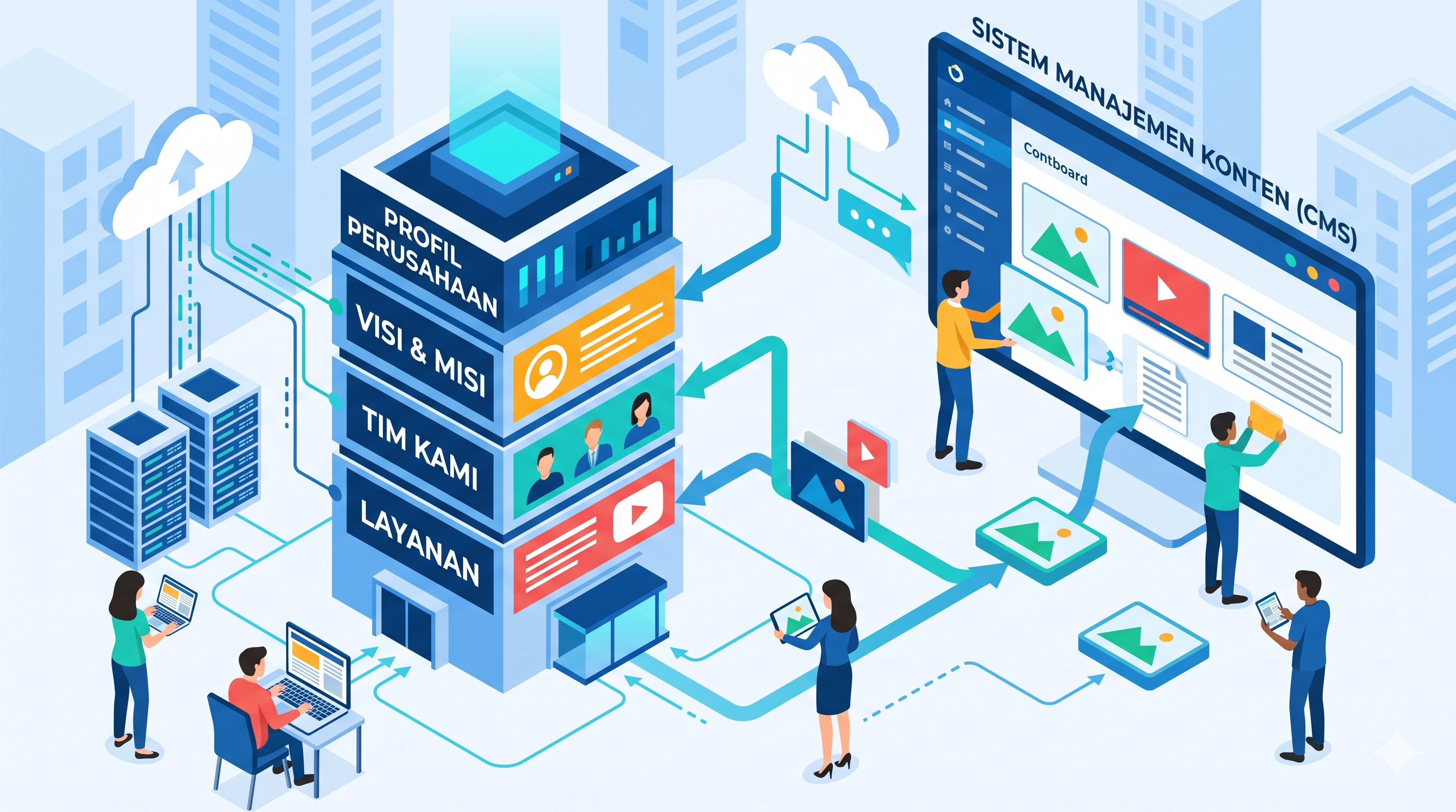 Tampilan Company Profile dengan CMS oleh Revo Creative